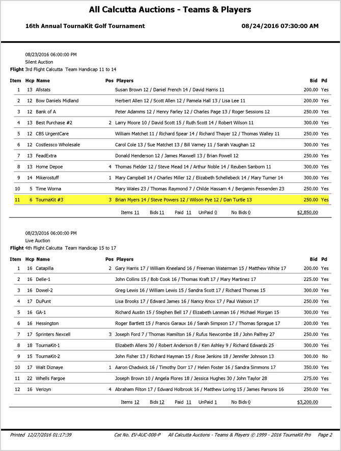 TournaKit Pro Calcutta Auctions Teams and Players