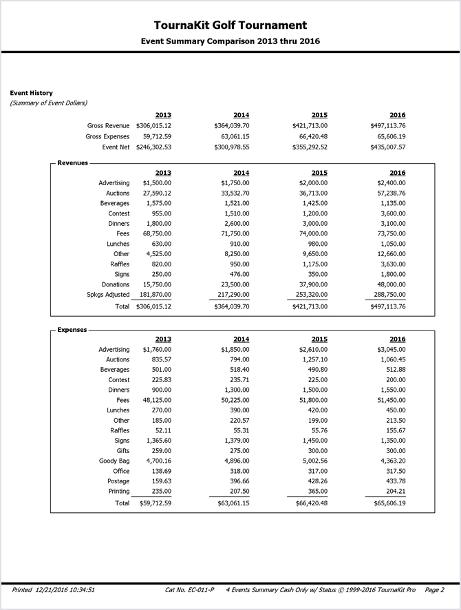 TournaKit Pro Features - Charity Golf Event Comparison Report