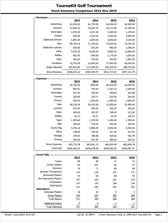 TournaKit Pro Features - Charity Golf Event Summary Comparison Report