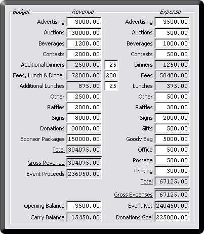 Charity Golf Tournament Budget Calculator