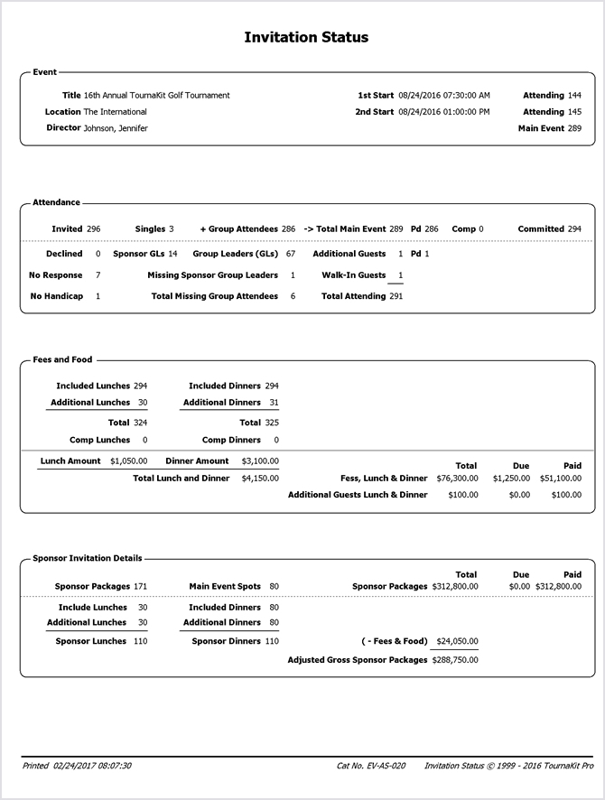 Charity Golf Tournament Invitation Status Report