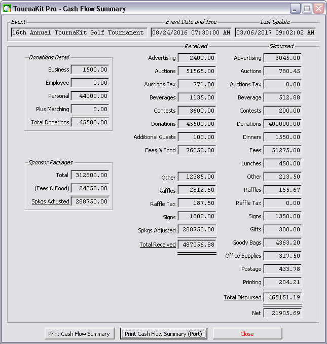 Charity Golf Tournament Cash Flow Summary