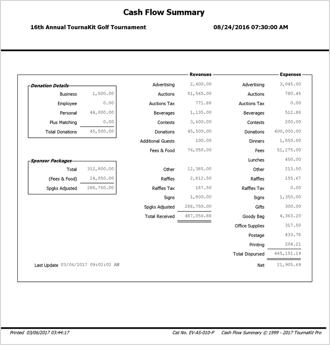 Charity Golf Tournament Cash Flow Summary Report