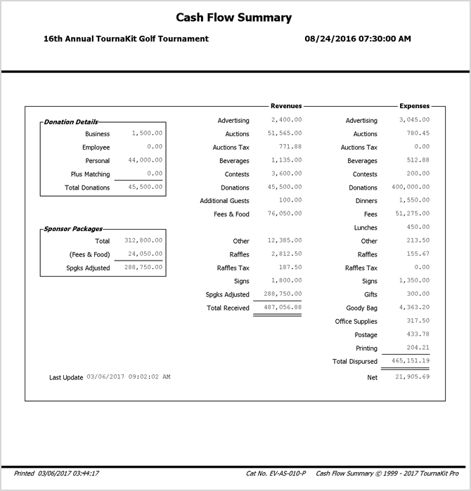 Event Financial Summary TournaKit Pro Charity Golf Tournament Software