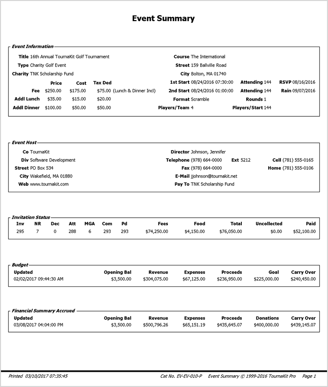 Charity Golf Event Summary