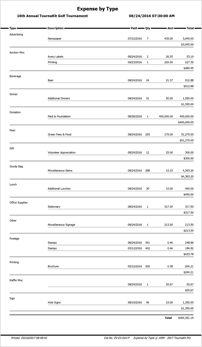 Charity Golf Tournament Software Expense Report Type