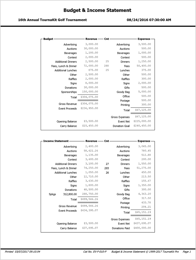 Charity Golf Tournament Budget & Income Statement Report