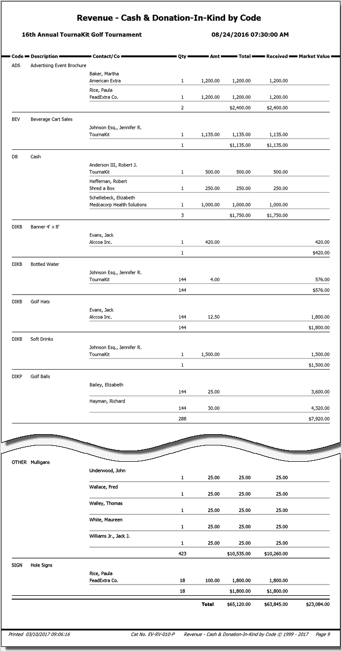 Charity Golf Tournament Software Revenue Report Cash & Donation-In-Kind