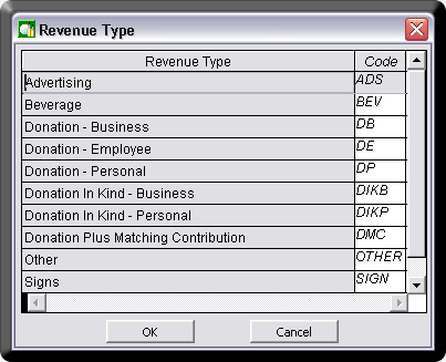 Charity Golf Tournament Software Revenue Type