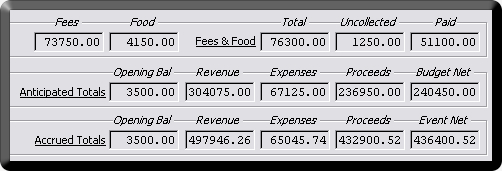 Charity Golf Event - Financial Summary